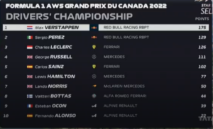 Canadian Grand Prix Result